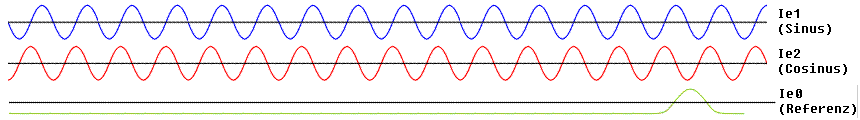 RK elektronik GmbH Schriften